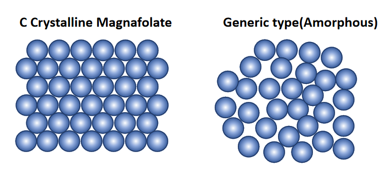 Quomodo eligere rectam L-methylfolatam?